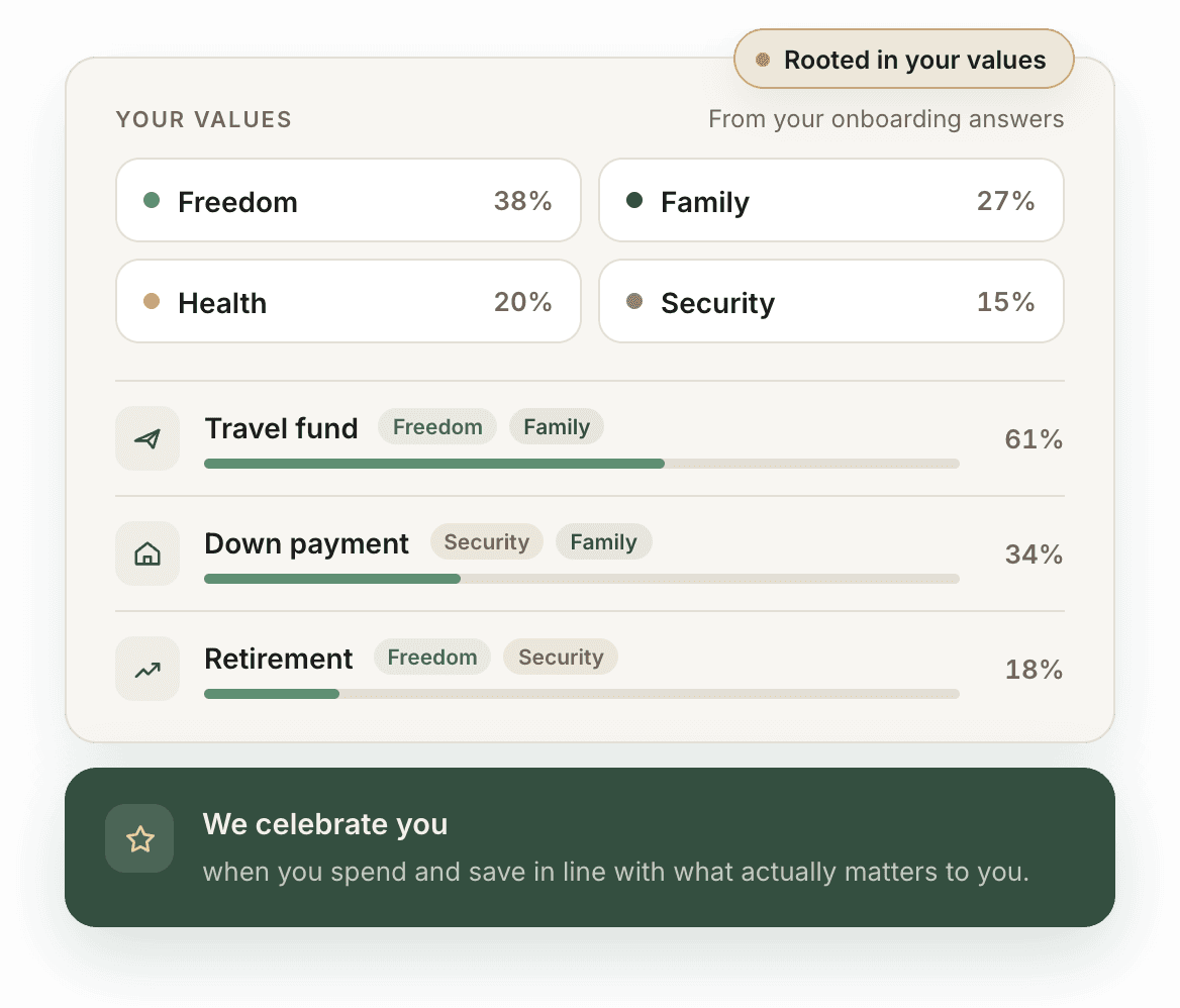 Inertia linking savings goals to your values: freedom, family, health and security